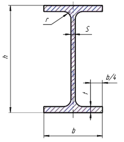 Двутавровая балка с параллельным направлением