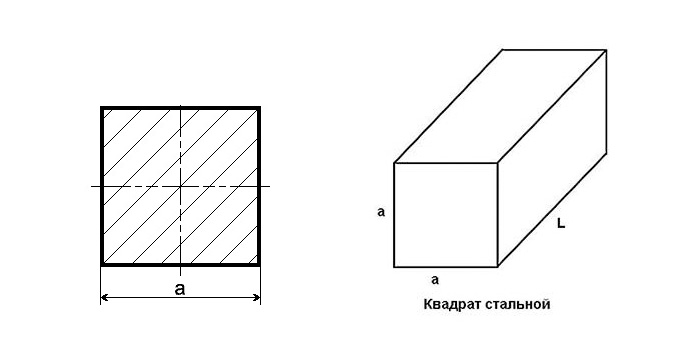 Преимущества стального квадрата